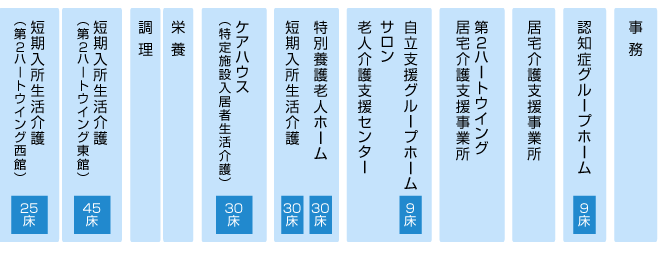 部署一覧